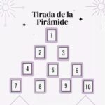 Lectura de tarot en pirámide